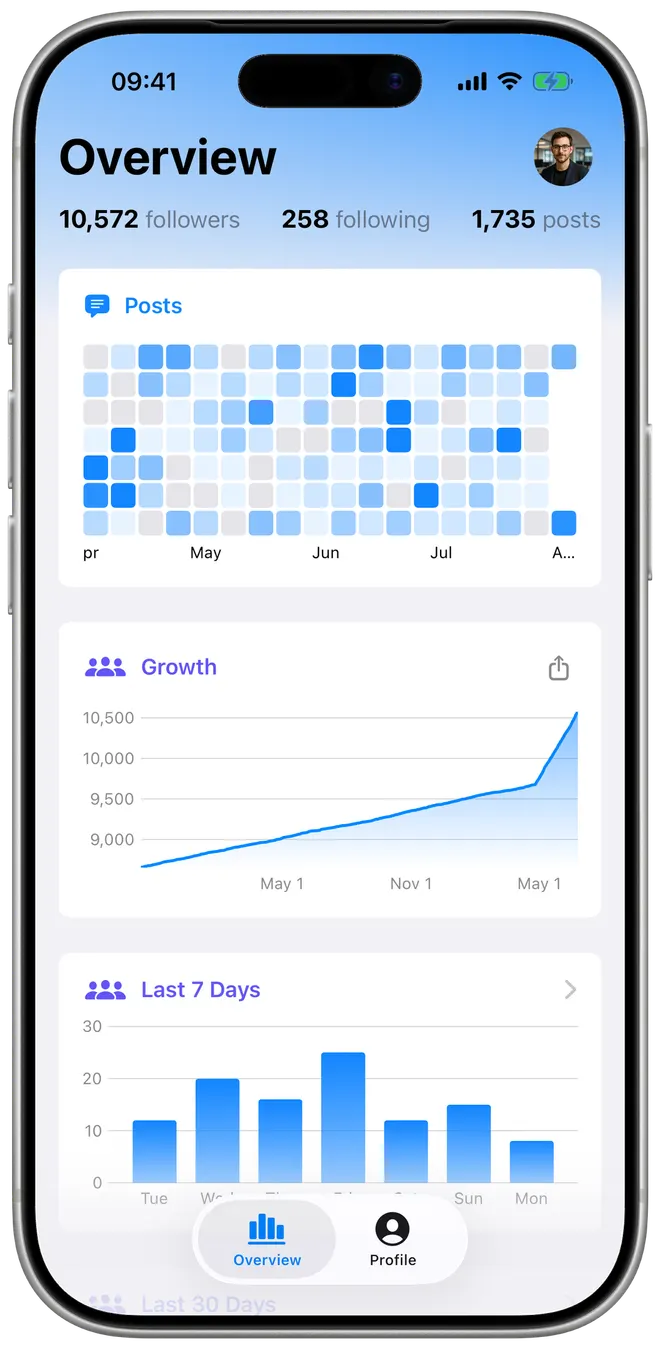 The SkyDeck overview screen, showing 10,572 followers, a posting heatmap and a rising follower-growth curve