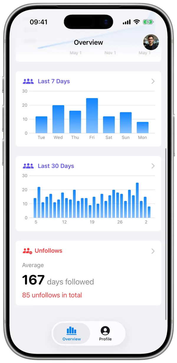 Follower changes over the last 7 and 30 days as bar charts, with an unfollows summary card beneath