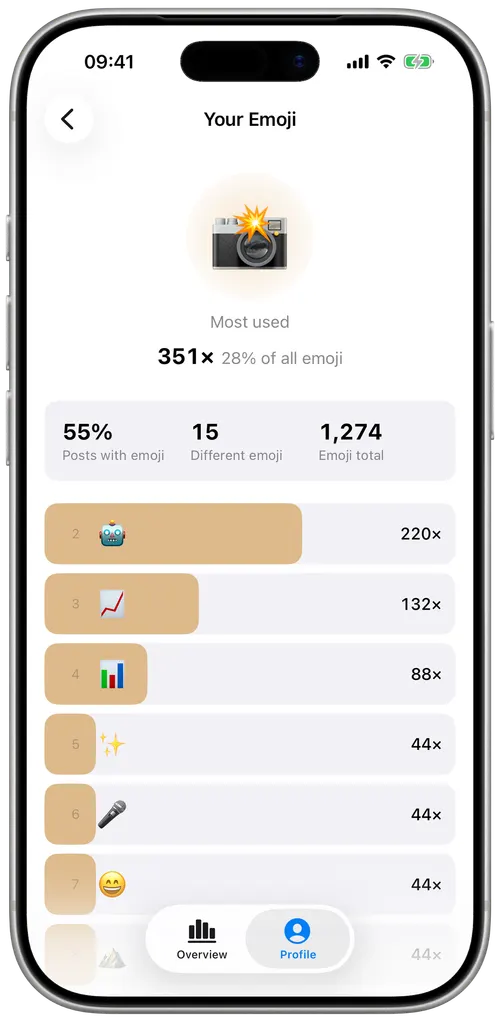 The emoji statistics screen, showing the most used emoji and a ranked list
