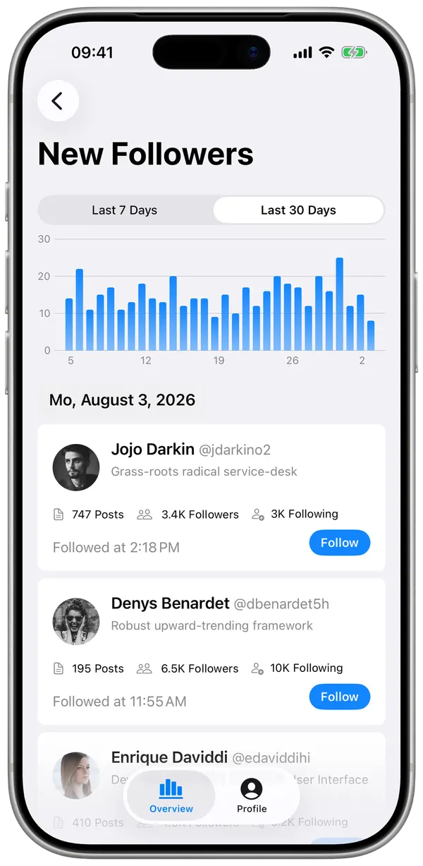 A 30-day bar chart of new followers above a dated list of the accounts that followed, with profile details