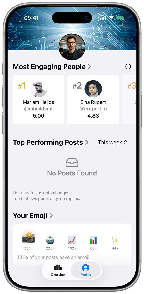 Top performing posts ranked with likes, replies, reposts and quotes, above a leaderboard of the accounts that engage most