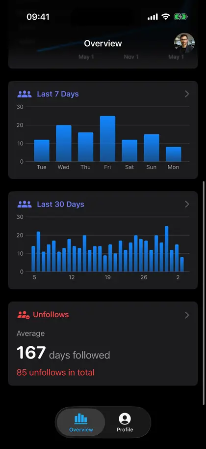 Follower changes, dark appearance