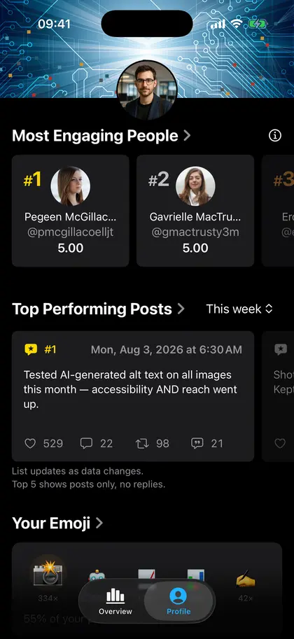 Engagement and top posts (Pro view), dark appearance