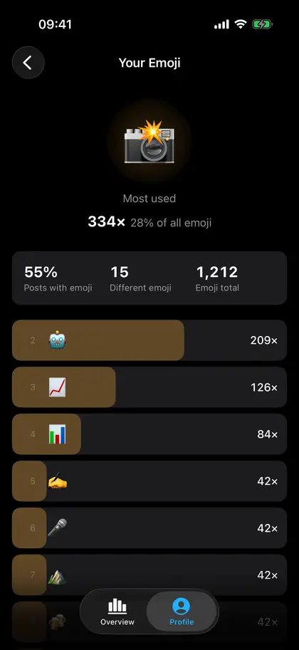 Emoji statistics, dark appearance