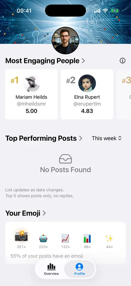 Engagement and top posts (Pro view), light appearance