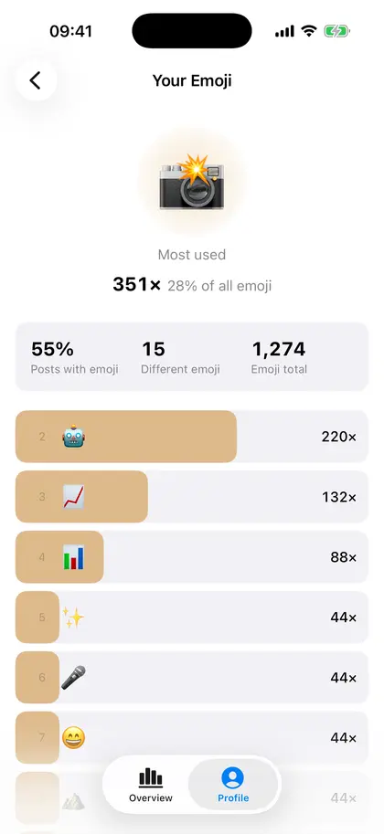 Emoji statistics, light appearance